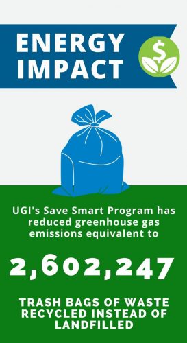 natural-gas-rebates-for-your-home-ugi-utilities